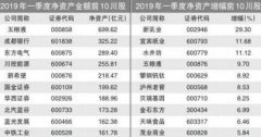 澳门银河赌场_澳门银河网址_澳门银河网站_
川股2019一季报：五粮液净资产近